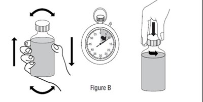 Figure B (Sildenafil Fig14)