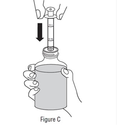 Figure C (Sildenafil Fig15)