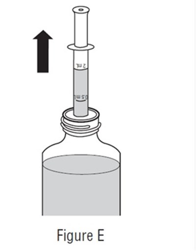 Figure E (Sildenafil Fig17)