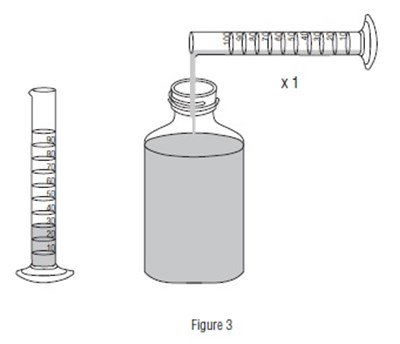 Figure 3 (Sildenafil Fig3)