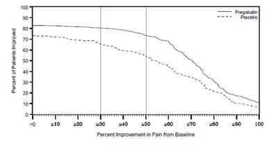 fig - pregabalin er tablets figure