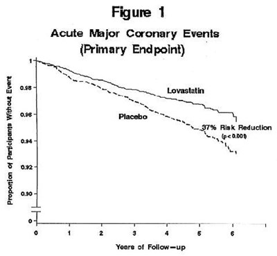 Figure 1 (Lov00 0000 02)
