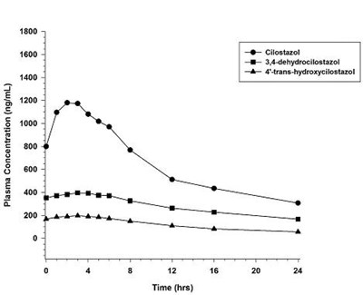 figure1 - cilostazol figure1