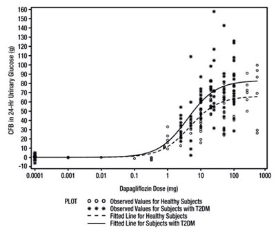 Dapa-fig-1 (Dapa Fig 1)