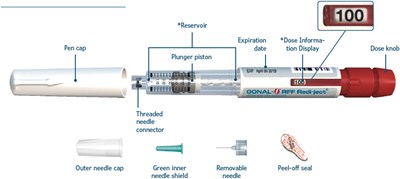 gonal-f-05.jpg Figure - gonal f 05