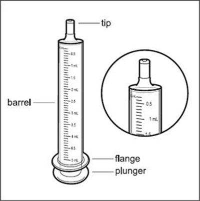 Figure B (Hemangeol 3)