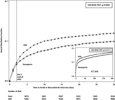 Figure 2 (Enox Pi Fig 2)
