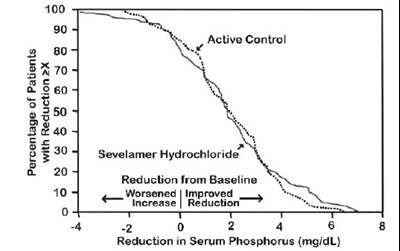 Figure-3 (Fig 3)