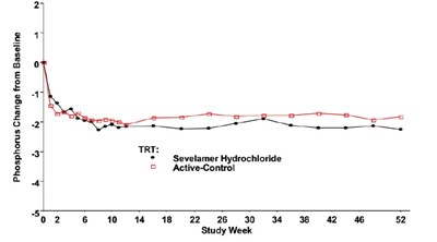 Figure-4 (Fig 4)