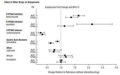 Figure (Aripiprazole Fig1)
