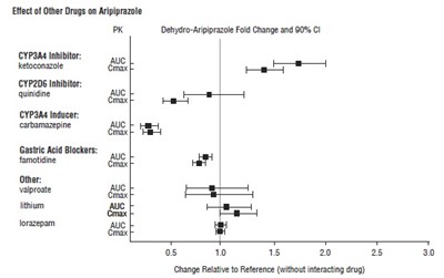 Figure (Aripiprazole Fig2)