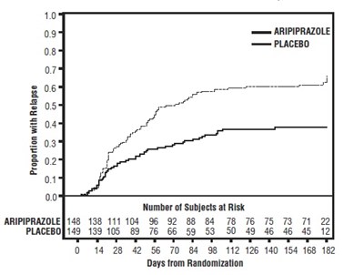 Figure 6 (Aripiprazole Fig6)