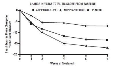 Figure 9 (Aripiprazole Fig9)