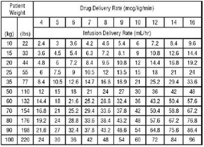 Figure 1 (Rocuronium Bromide Injection 2)