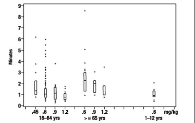 5 mL Vial Label (Rocuronium Bromide Injection 5)