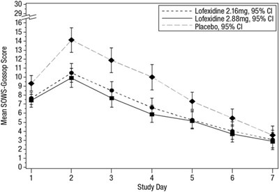 Figure 2 (Lucemyra 03)