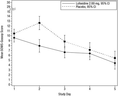 Figure 4 (Lucemyra 05)