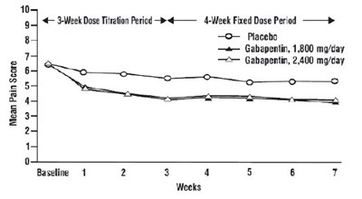 Figure 2 (Gabapenin 03)
