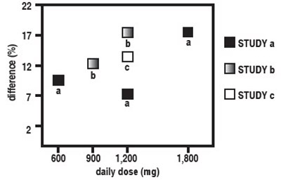Figure 4 - gabapenin 05