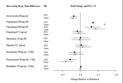 dab-igatran-fi-3-2 - dab igatran fi 3 2