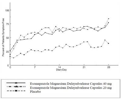 Figure 5 (Esomeprazole Magnesium Delayed Release Capsules Us 5)