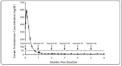 Figure 4 (Eligard Pss All Strengths 15)