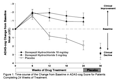 donephcltabs-figure-02.jpg Figure 1 - donephcltabs figure 02
