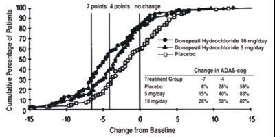 Figure 2 (Donephcltabs Figure 03)