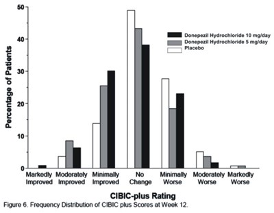 donephcltabs-figure-07.jpg Figure 6 - donephcltabs figure 07