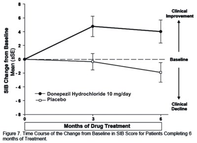 donephcltabs-figure-08.jpg Figure 7 - donephcltabs figure 08