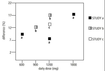 Figure 4 (Gaba 06)