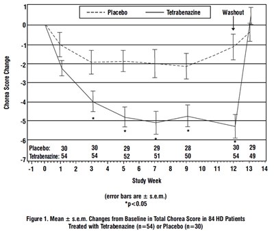 spl-tetrabenazine-figure-1.jpg spl-tetrabenazine-figure-1 - spl tetrabenazine figure 1