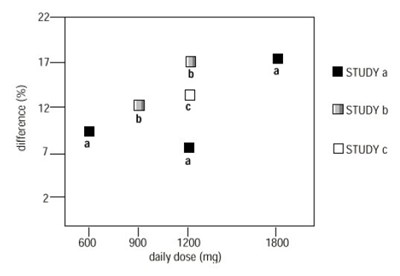 Figure4 (Figure4)