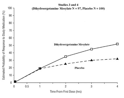 Figure 2 (Trudhesa 03)