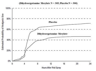 Figure 3 (Trudhesa 04)