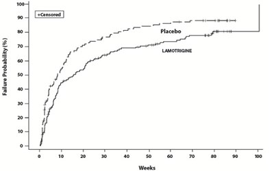 Figure 1 - lamotrigine 02