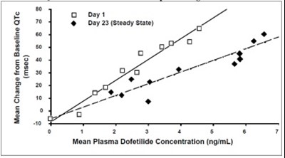 fig01 - dofetilide figure 01
