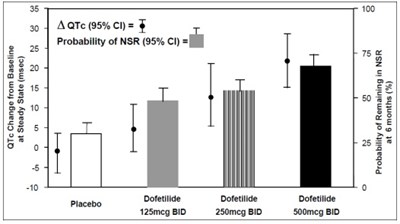 fig02 - dofetilide figure 02
