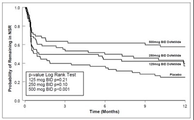 fig-03 - dofetilide figure 03