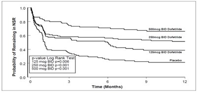 fig-04 - dofetilide figure 04