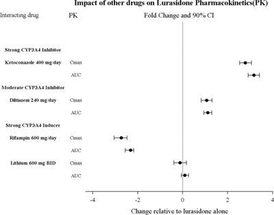 Lurasidone-fig1.jpg (Lurasidone Fig1)