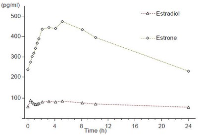 Figure 1a (Ena 03)