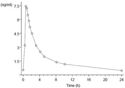 Figure 1b (Ena 04)