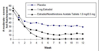 Figure 2 (Ena 05)