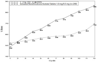Figure 4 (Ena 07)