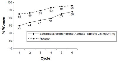 Figure 5 (Ena 08)