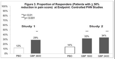 gabapentios-fig3.jpg gabapentios-fig3 - gabapentios fig3