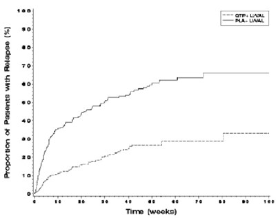 Quetiapinetabs-fig-2 (Quetiapinetabs Fig 2)