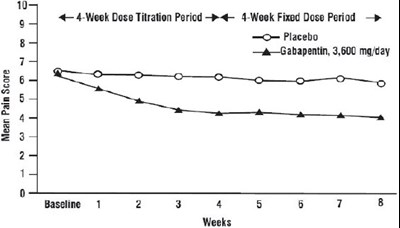 gabapenin-02.jpg Figure 1 - gabapenin 02
