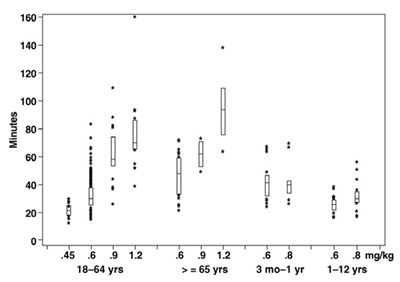 Figure 2 (Figure 2)
